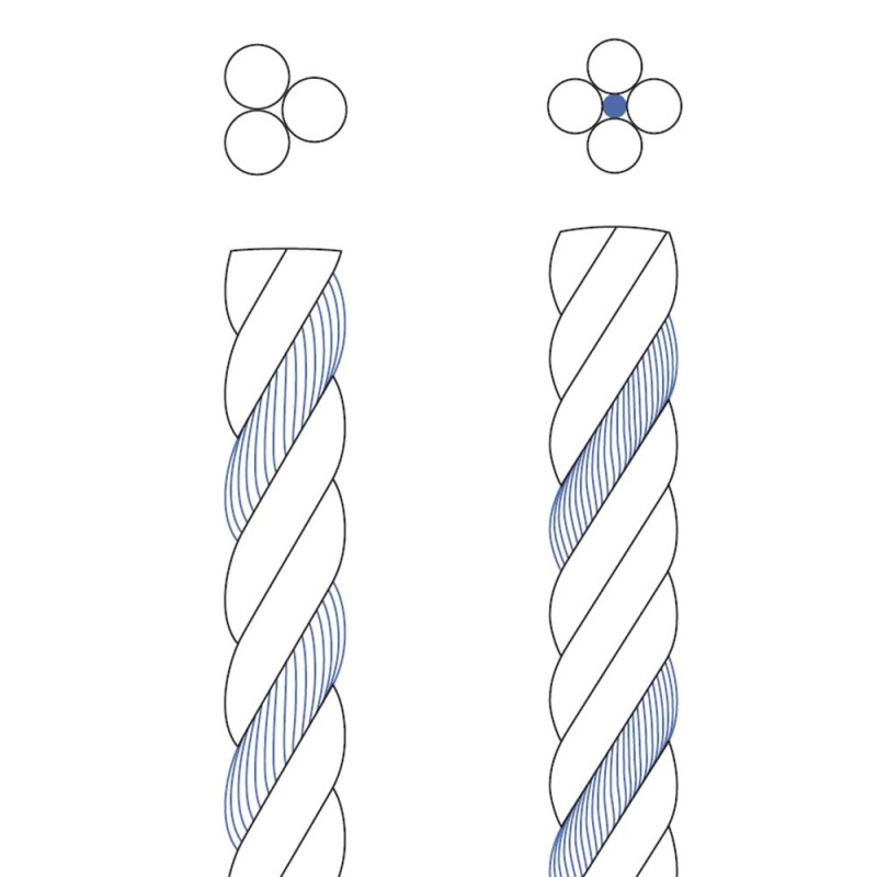 Polypropylène chanvre synthétique