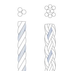 NYLON and POLYESTER| Deal