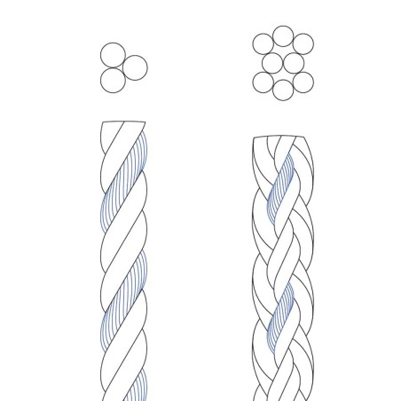 NYLON and POLYESTER| Deal