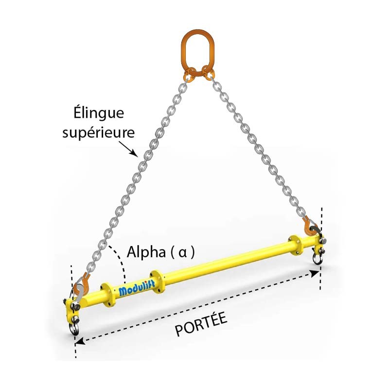 Palonnier de Levage Modulift Mod24 portée et angle alpha