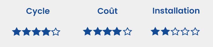 Cable assenceur très hautes performances