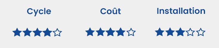 Cable ascenseur haute performance