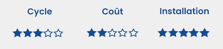 Utilisation, cout cable ascenseur standard