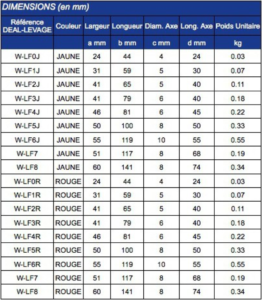 Linguet forgé série LF pour crochets à linguet simple EXCEL - 2024B